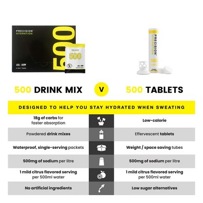Precision Fuel & Hydration | PH 500 Low-Calorie Electrolyte Tablets