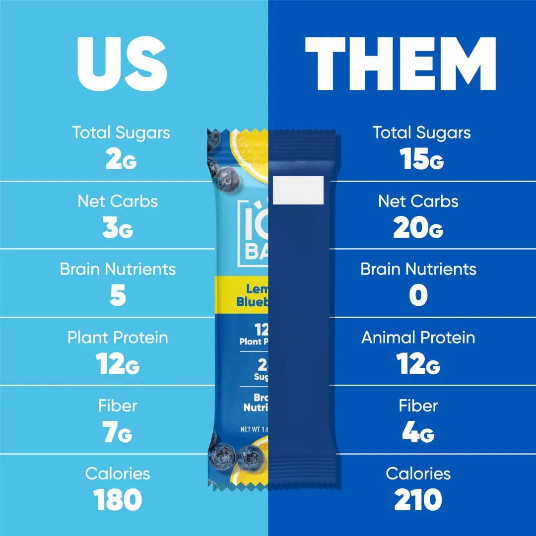 IQBAR Lemon Blueberry Brain + Body Protein Bar