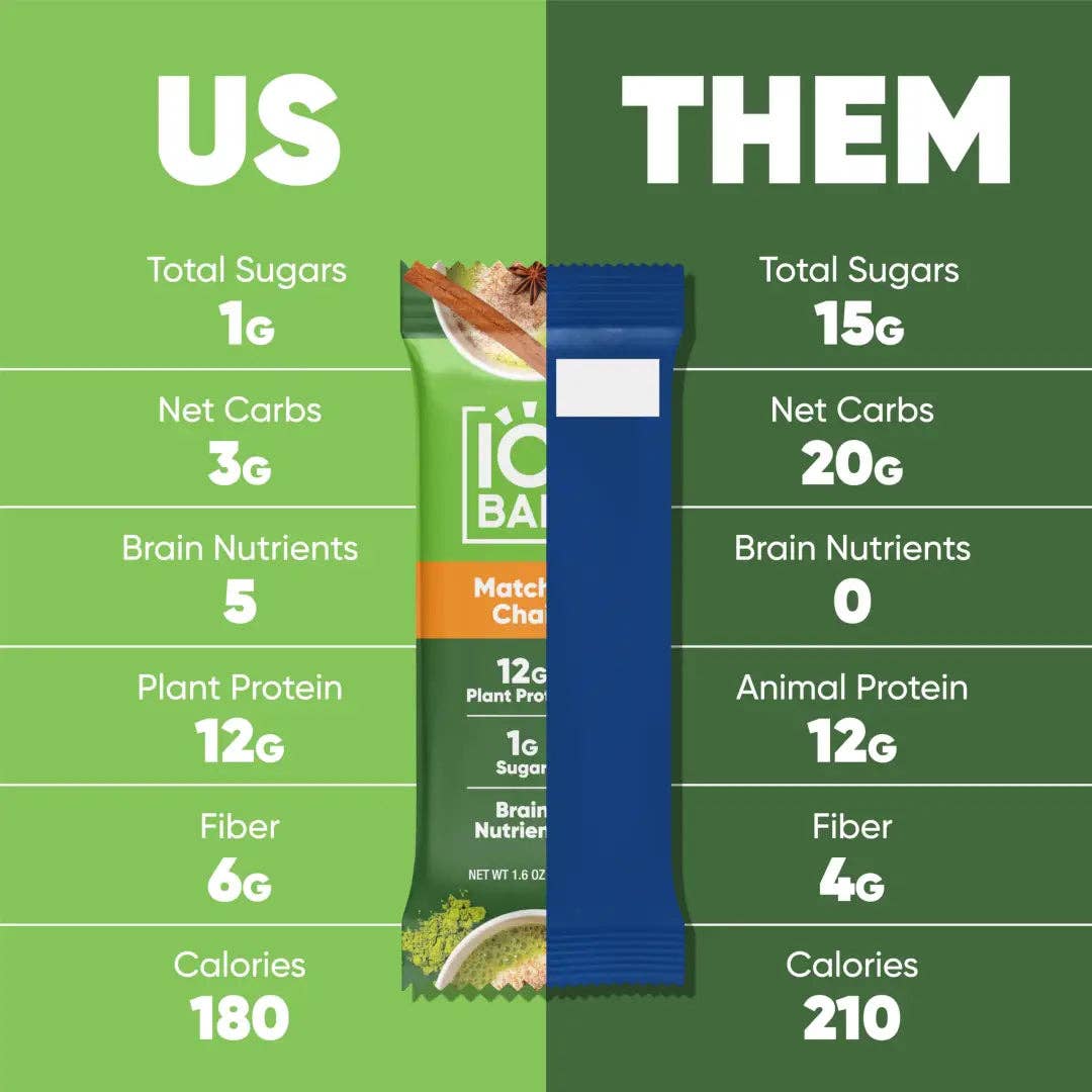 Comparison chart of a green and blue snack bar packaging with nutritional information on a green background.