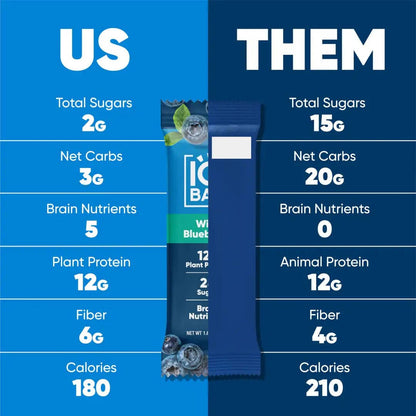 IQBAR Wild Blueberry Brain + Body Protein Bar