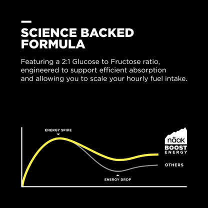 Boost Energy™ Gel 30 Peach Green Tea