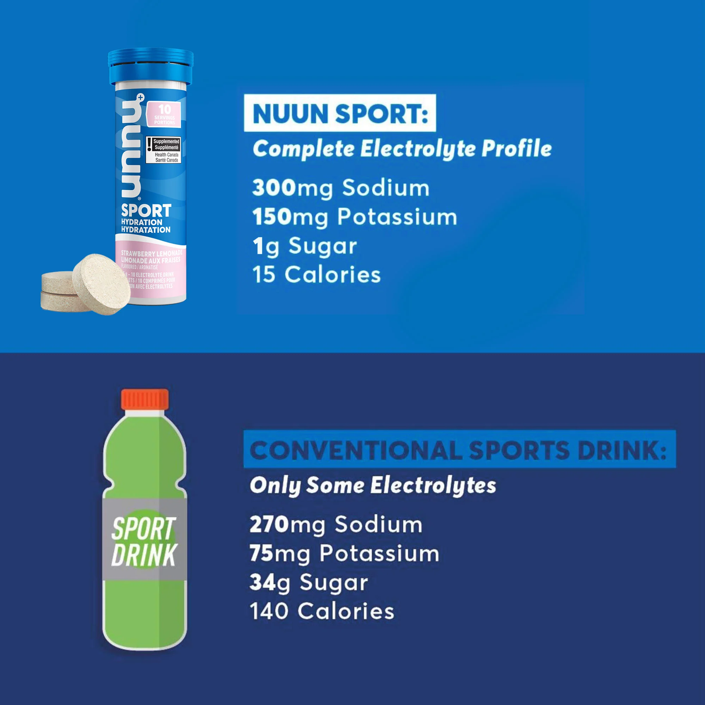 Sport Hydration Tablets