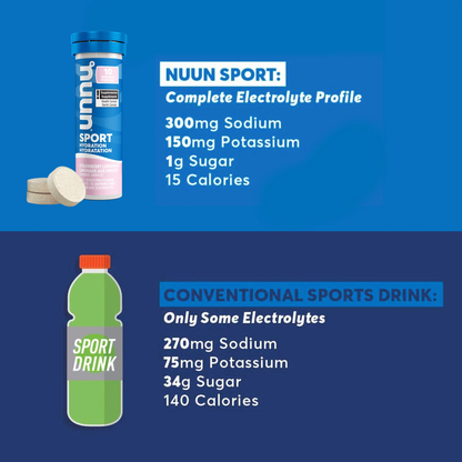 Sport Hydration Tablets